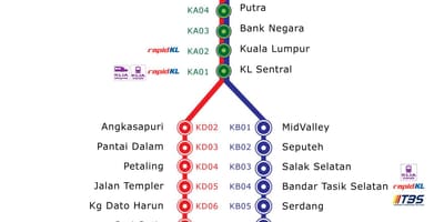Kuala lumpur ktm hartë