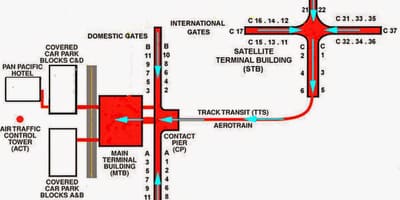 Klia layout hartë